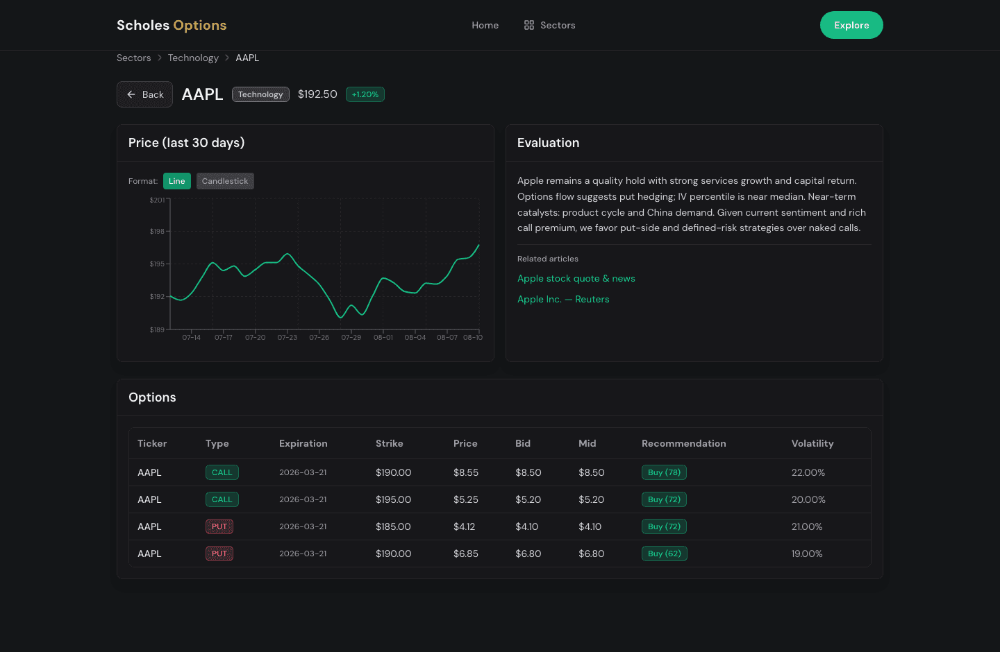 The stock detail view: price chart, sentiment-driven evaluation, and ranked options with buy recommendations.